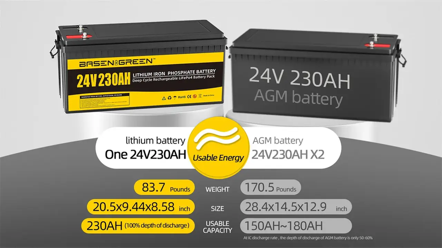 Акумуляторна батарея LIFEPO4 Basen Green 24V 230AH (5520KWH) A0021 фото