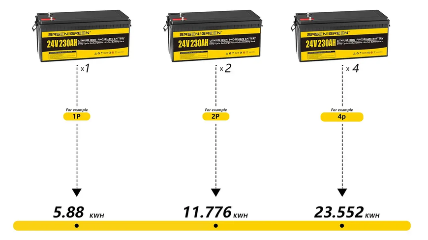 Акумуляторна батарея LIFEPO4 Basen Green 24V 230AH (5520KWH) A0021 фото
