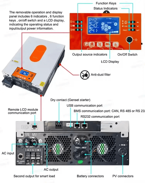 Інвертор гібридний автономний Axpert VM III TWIN 4KVA/6KVA (версія з Wi-Fi) I-24-4000 фото