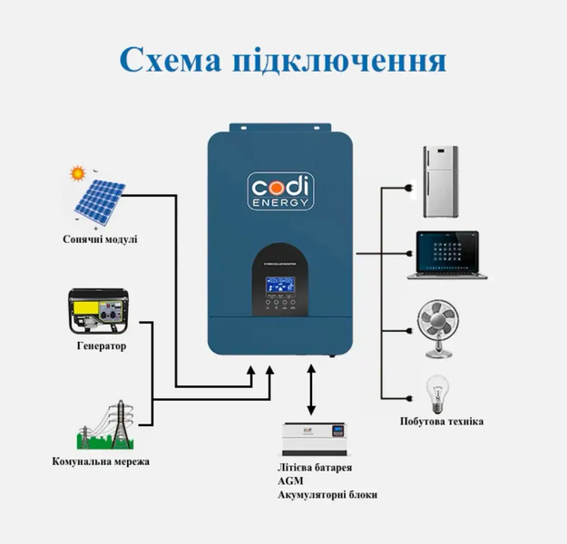 Сонячний автономний гібридний інвертор CODI COOG 3,5 kW 24V 24-3500 фото