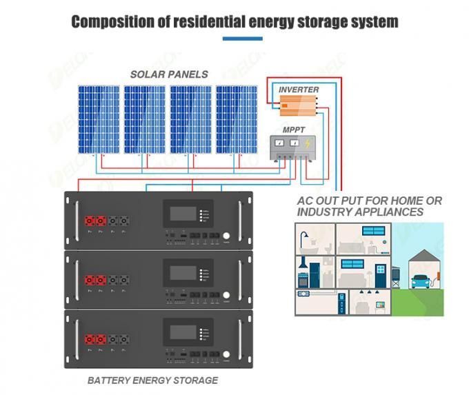 Акумулятор Haisic LiFePO4 48V/100AH, 4800W*h, 100А (літій-залізо-фосфатний акумулятор для ДБЖ (UPS)) HC48100 фото